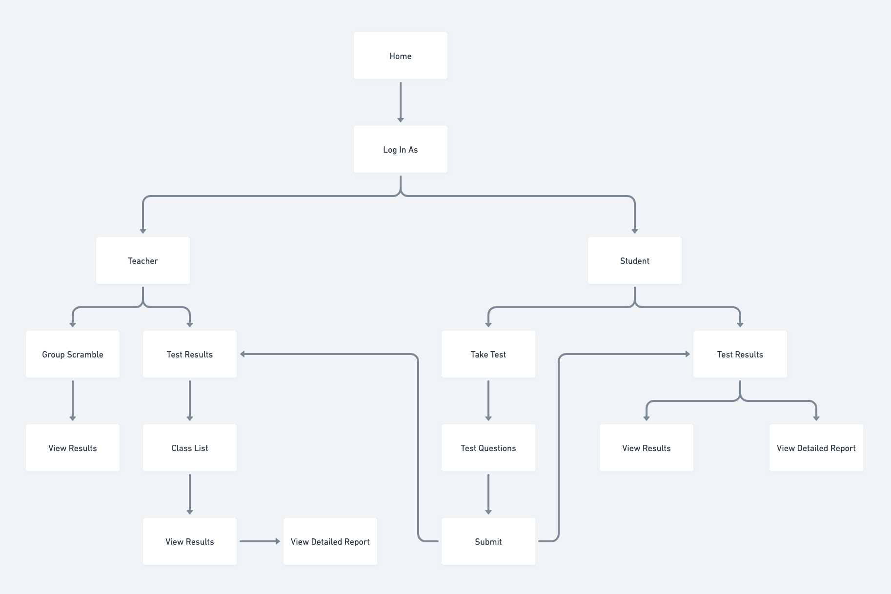 learning id sitemap